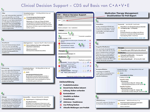 Clinical Decision Support (CDS) - Screenshot